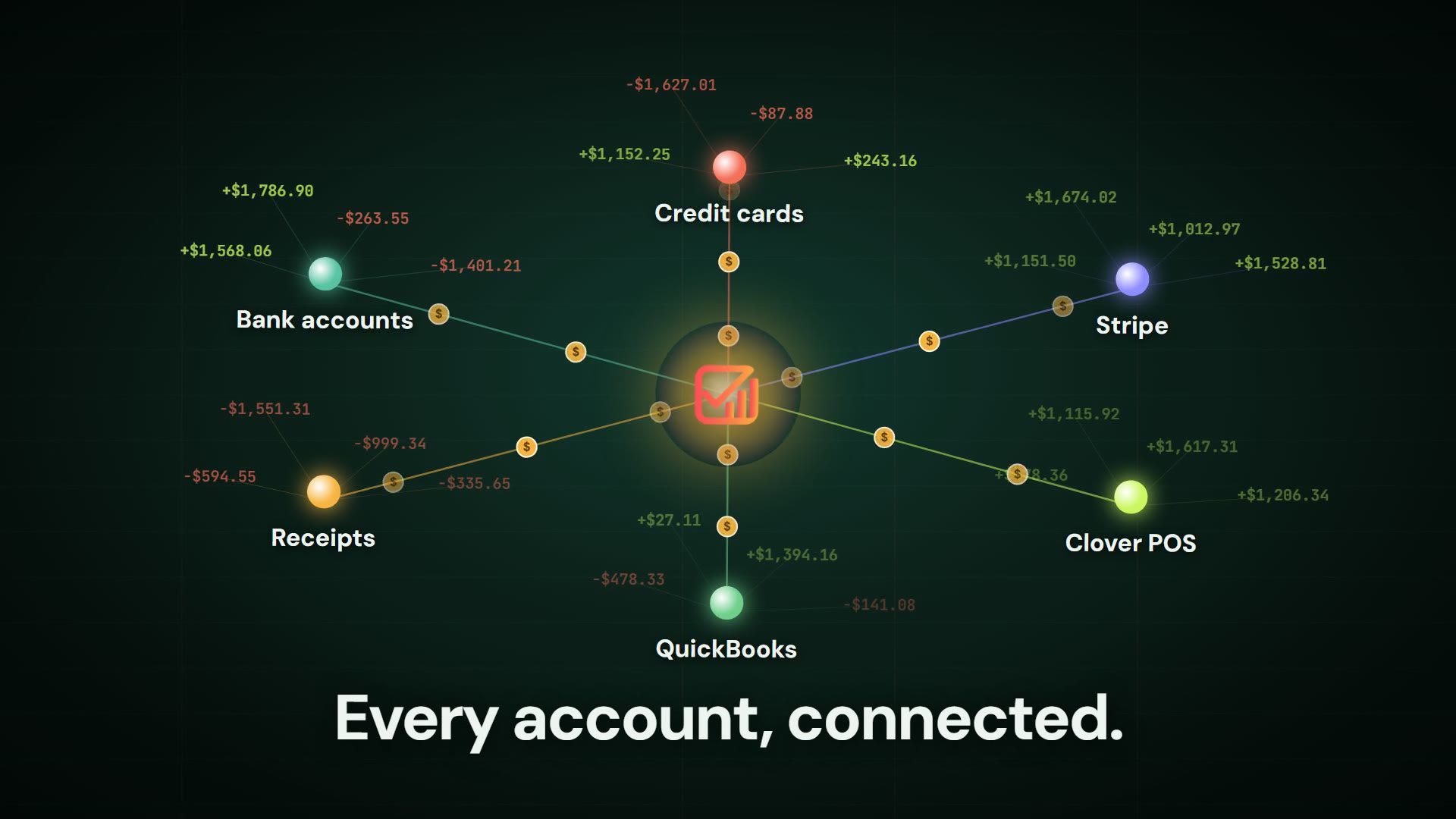 BookWize connects your accounts, sorts every dollar and closes your books by the 10th.
