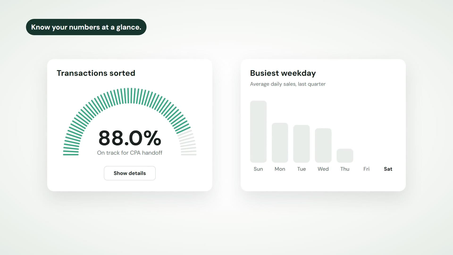 A tour of BookWize: the overview, a revenue chart, the sorting gauge and an owner answering a question.